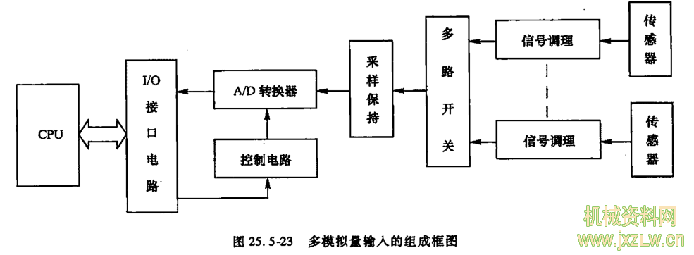 3:޸ĵ¼ö