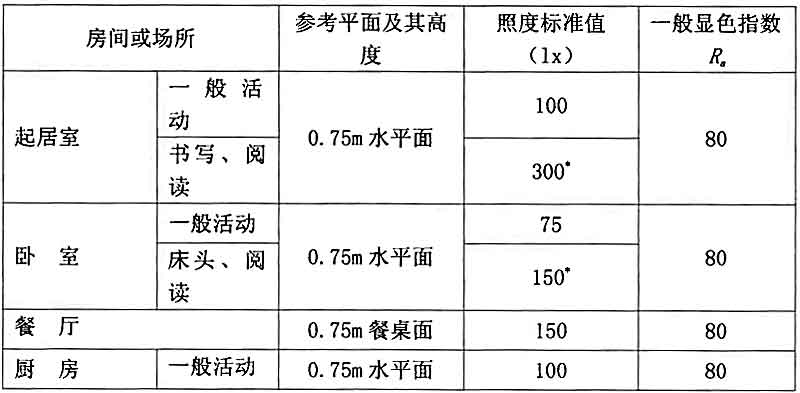 4GB-Ʊ׼һҺô֣