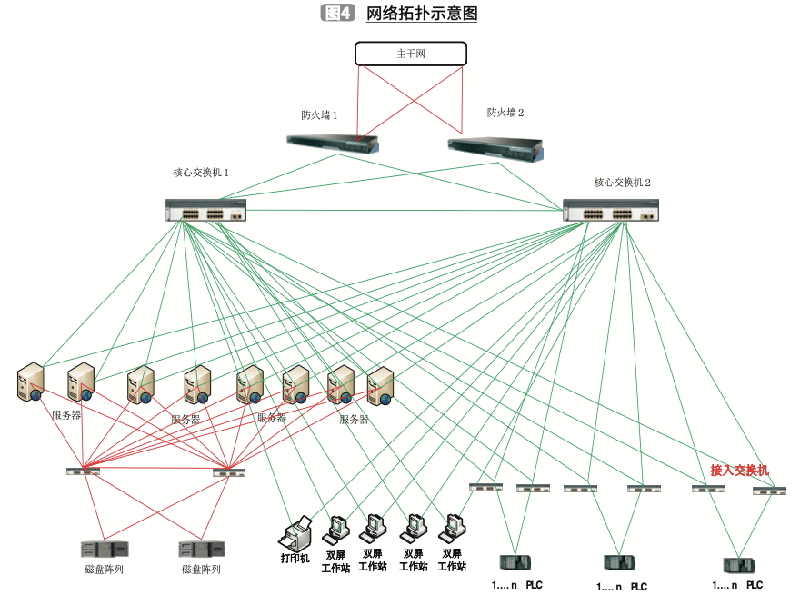 2,冗余设计:什么是冗余设计