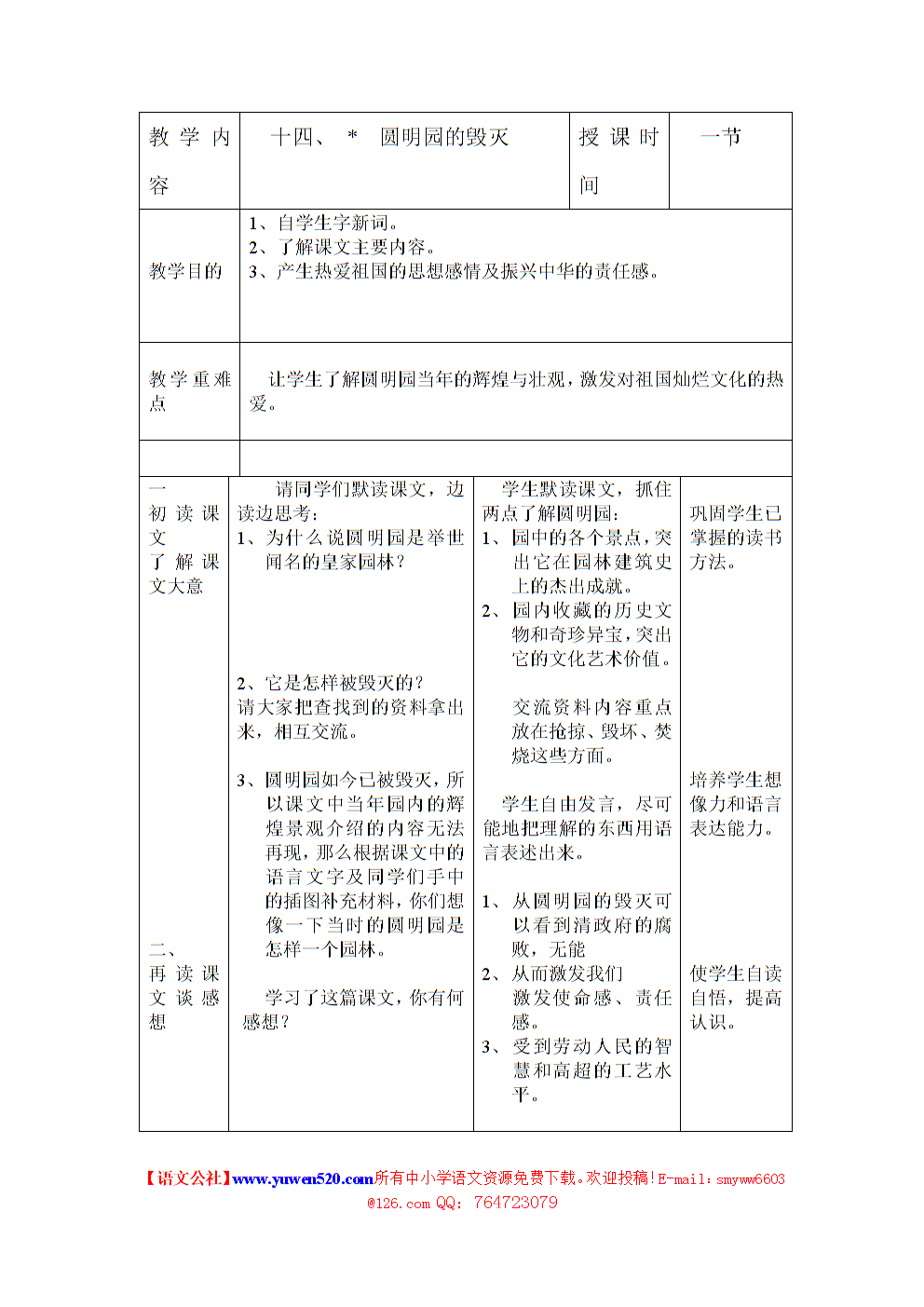 四、总结