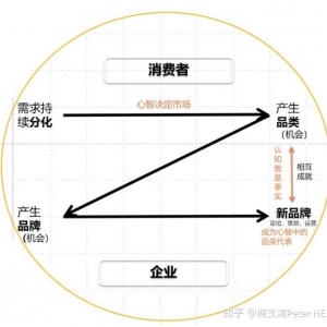 ��涨λ���ۣ���涨λ�������۱�������Ҫ����